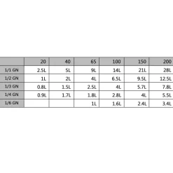 Bradepandelåg til GN 1/3 rustfrit stål 4 stk.